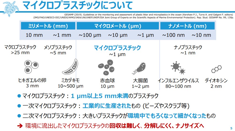話題提供のスライド