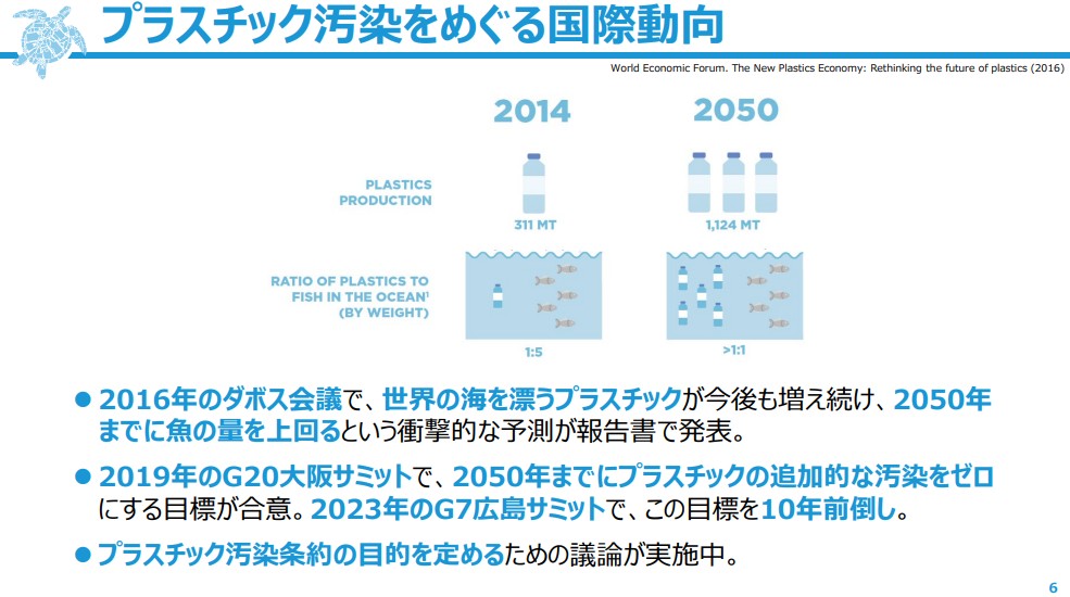 話題提供のスライド