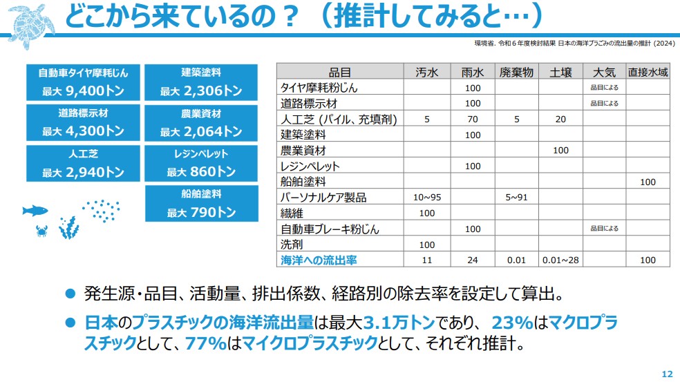 話題提供のスライド