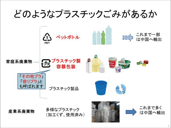 プラスチックごみの種類を説明したスライドの写真
