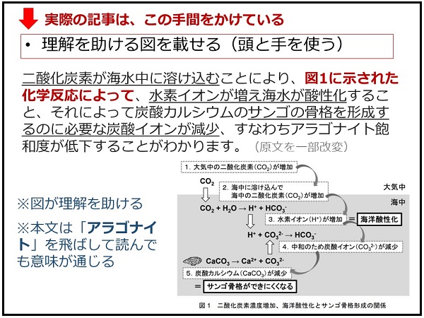 竹中さんのスライドから、図を使った解説方法の紹介