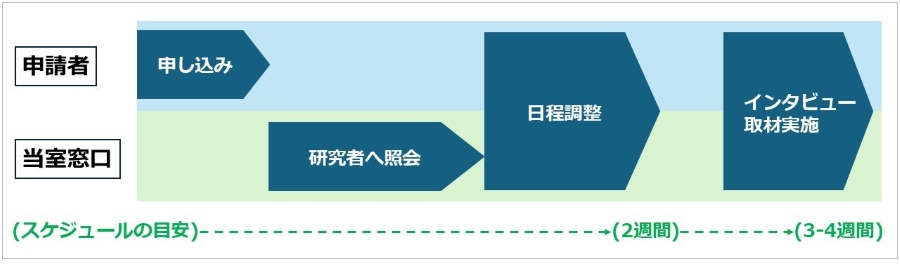 話題提供のスライド