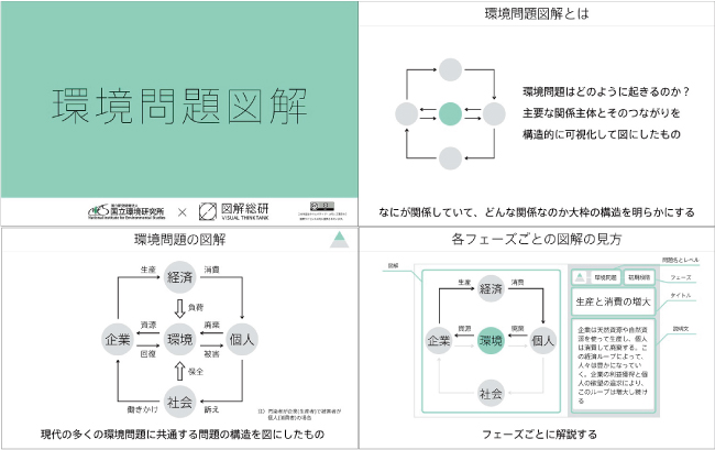 田崎さんが作成した、環境問題図解のスライド